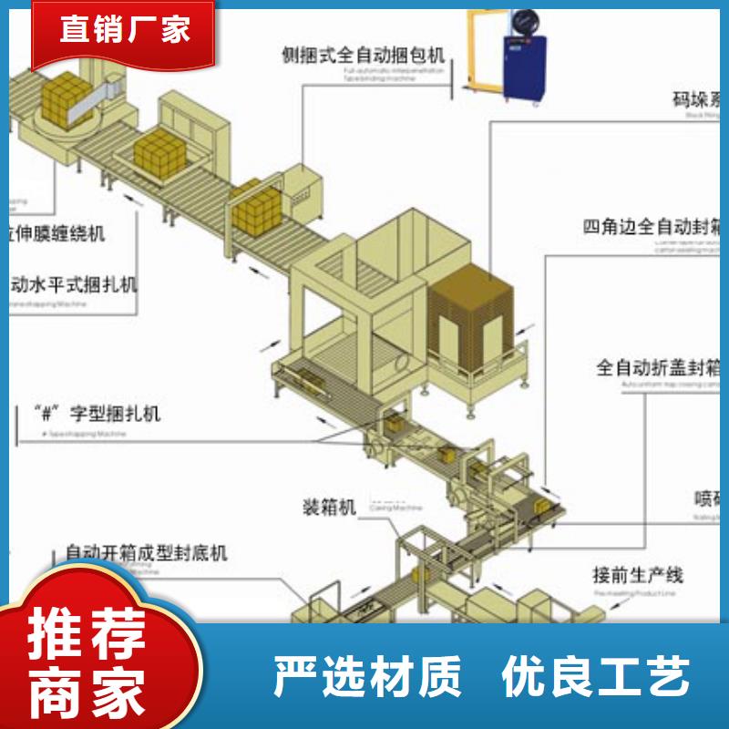 梅江自动打包机市场新宠