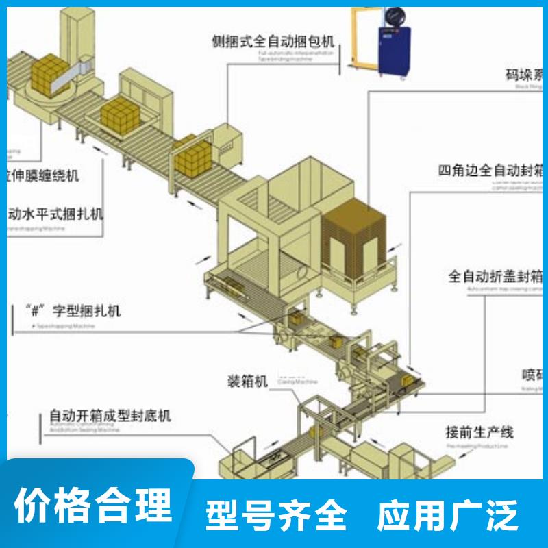 全自动封箱机高端高品质