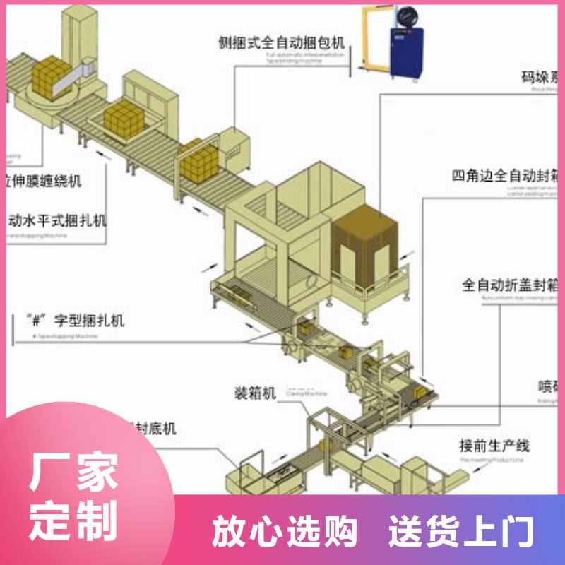 信宜封箱打包机效果怎样？