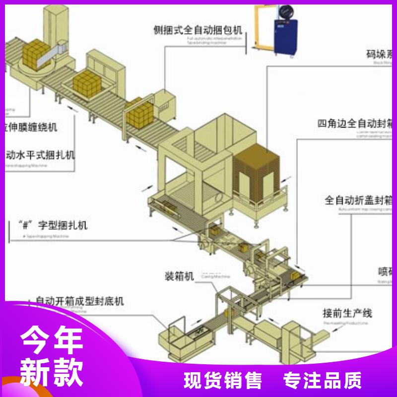 全自动封箱机安全把关