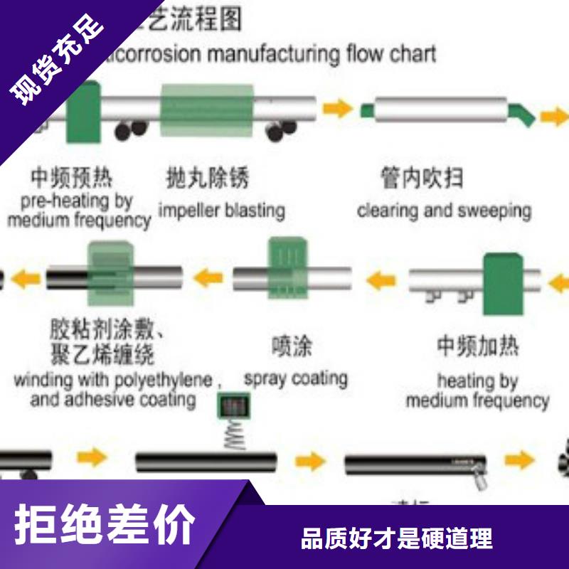 加强级3pe防腐钢管剥离强度≥100（N/cm）