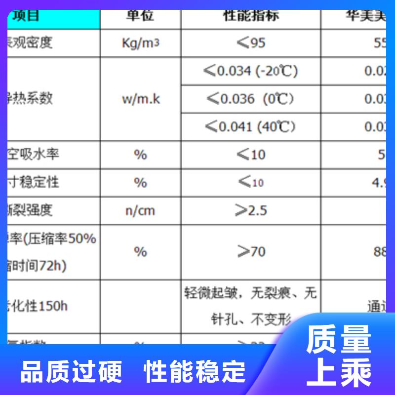 橡塑板提供定制