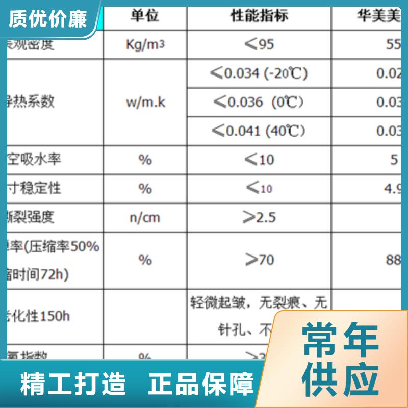 专业生产制造橡塑板