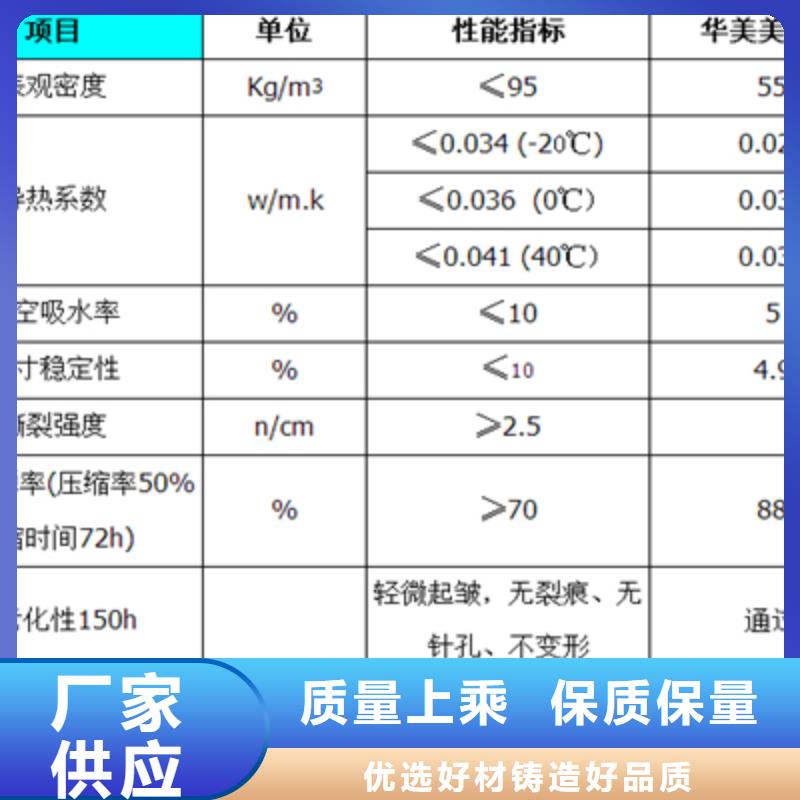 高质量橡塑板供应商