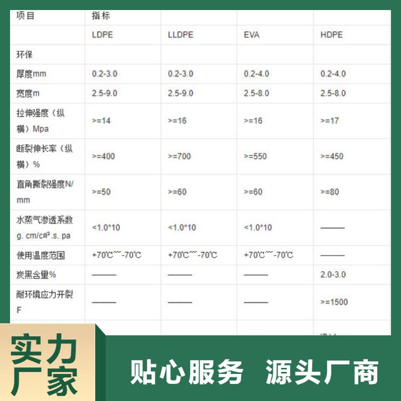 土工膜暢銷全省