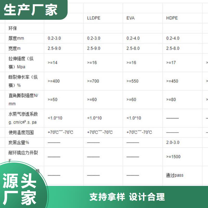 土工膜大厂家选的放心