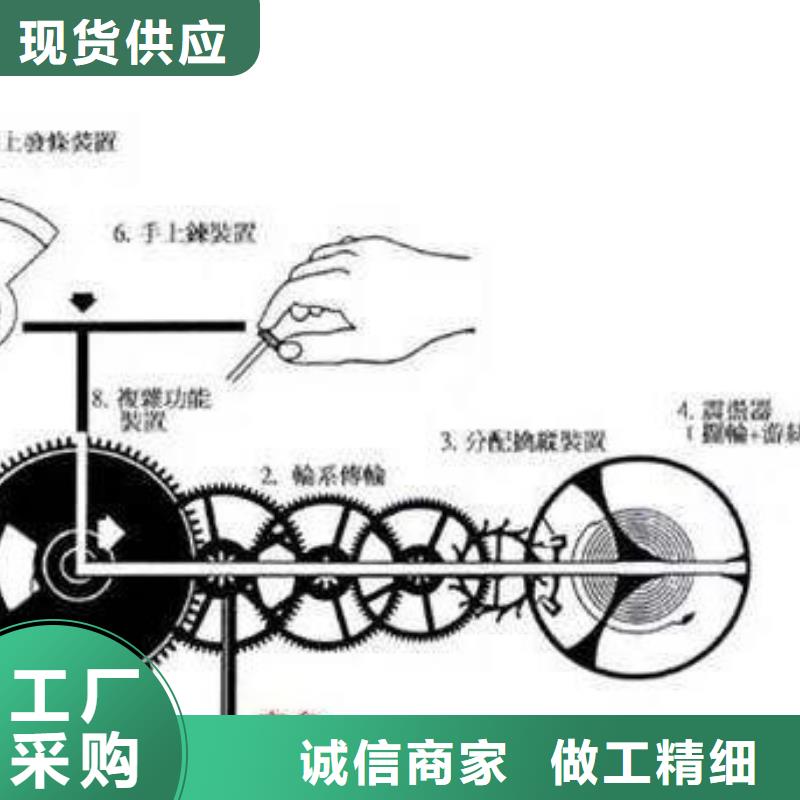 全国地区1生产定制