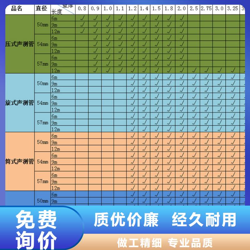 声测管注浆管市场需求7月放缓