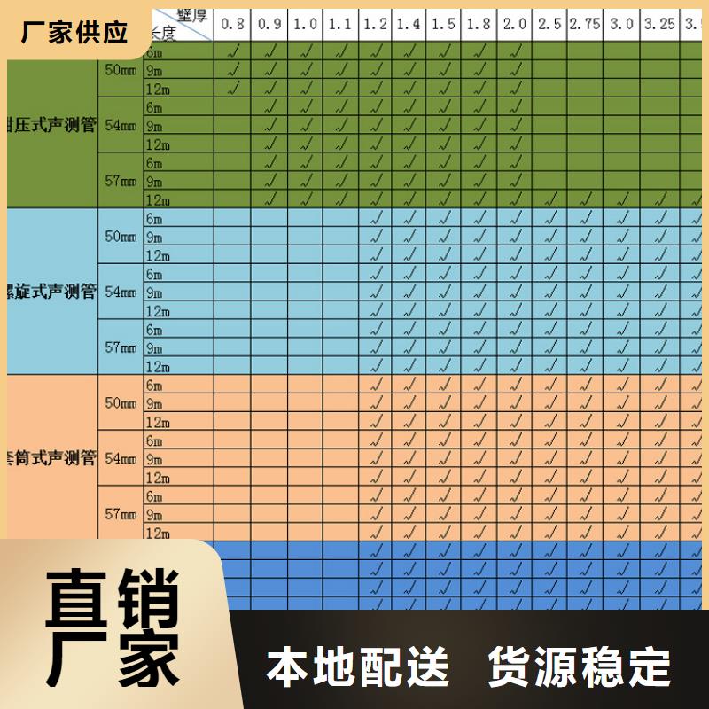 桩基声测管供应商