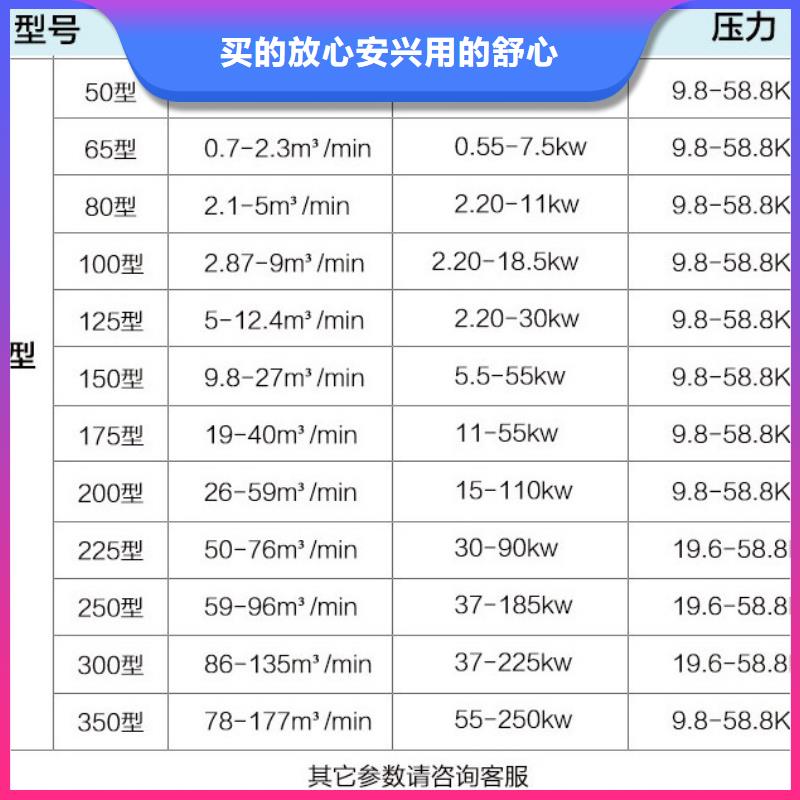 訂購(gòu)不銹鋼羅茨風(fēng)機(jī)怎么選？