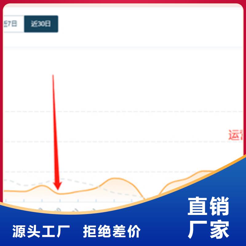 省心：外卖活动运营生产厂家