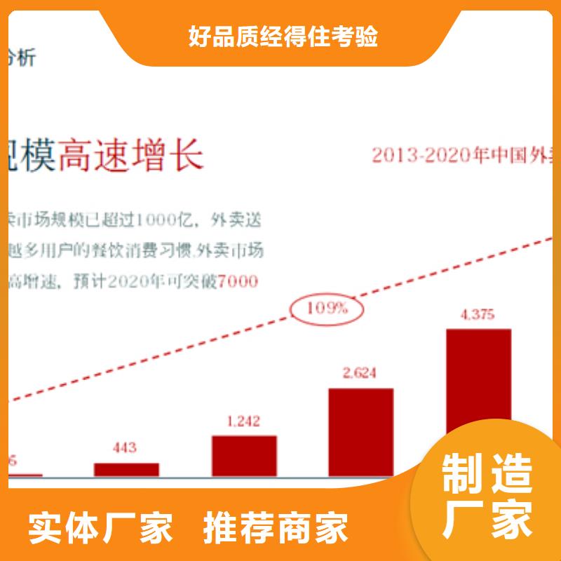 外卖活动运营行业动态