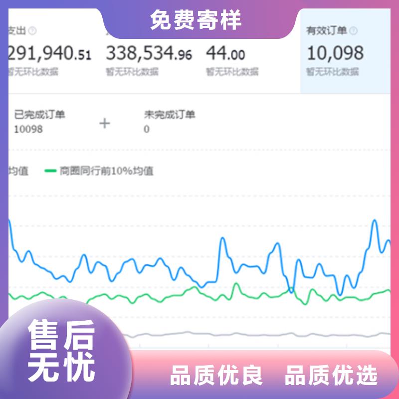 外卖方案设计、外卖方案设计生产厂家-找掘金建业科技有限公司