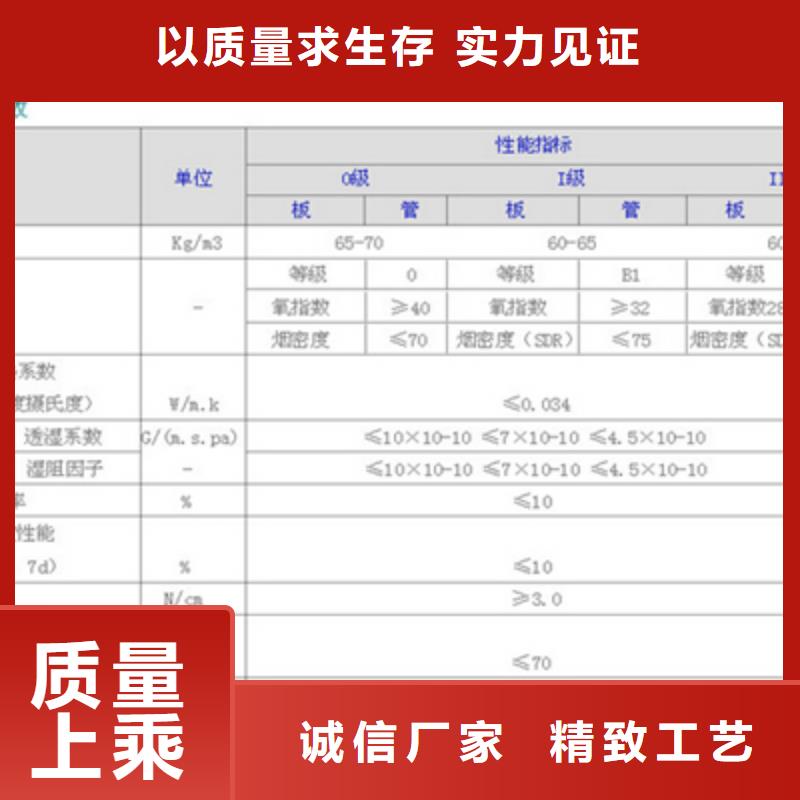 橡塑管客户信赖