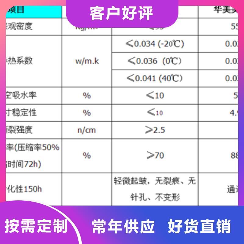 橡塑管远销各地