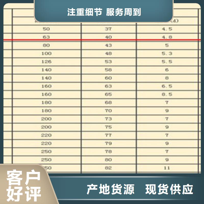 Q345B槽钢近期价格