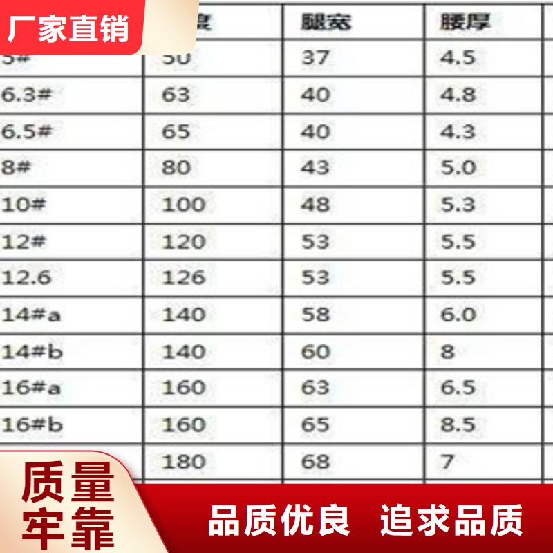 低合金槽鋼生產工藝