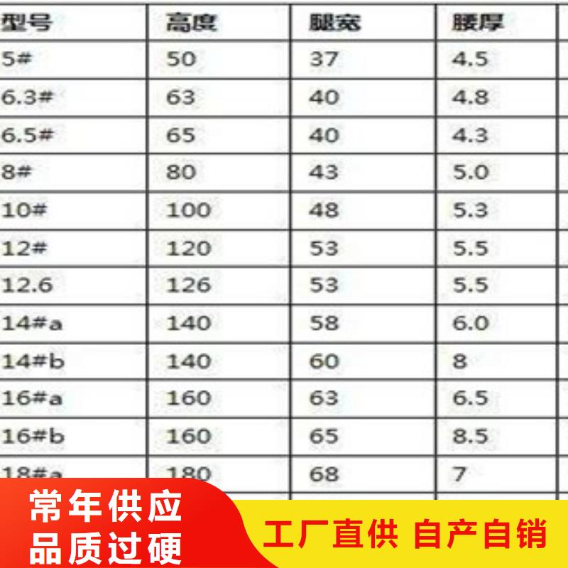 槽钢、槽钢厂家直销-认准金宏通钢管有限公司