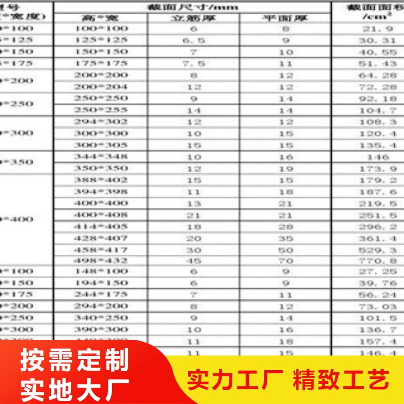 国标镀锌H型钢批发厂家