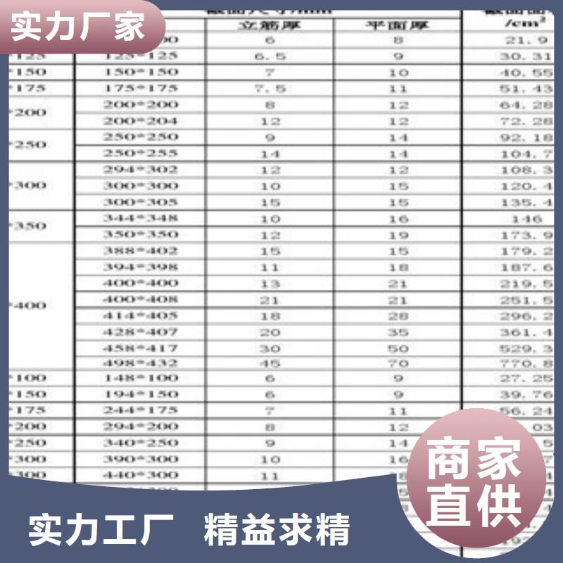 h型钢质量如何