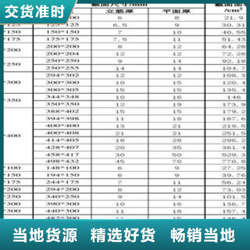 Q345BH型钢厂商