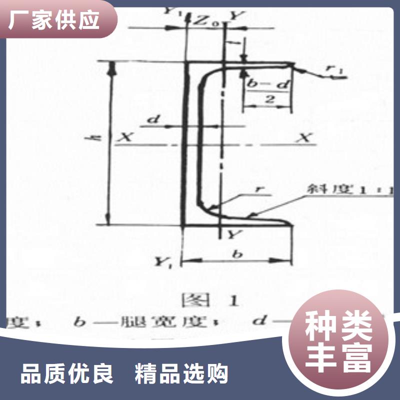 镀锌槽钢-来电洽谈