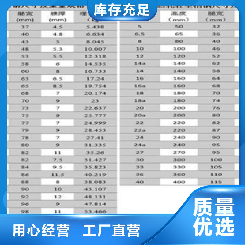 采购镀锌槽钢必看-图文介绍