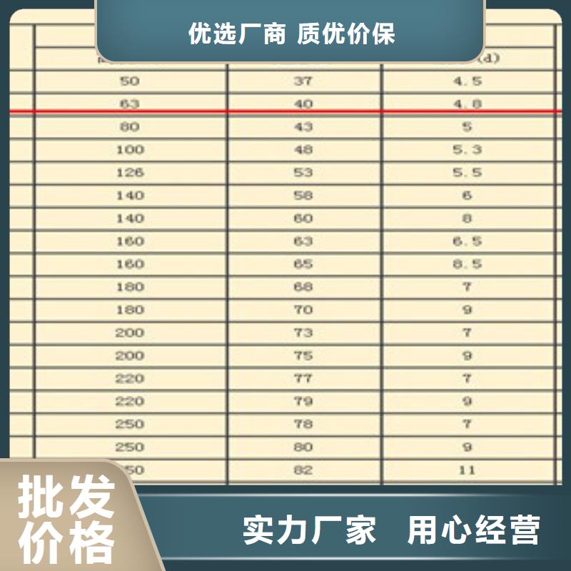 鍍鋅槽鋼來電報(bào)價(jià)