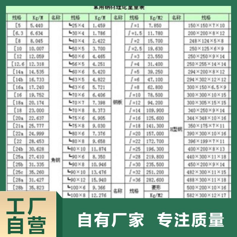 镀锌槽钢守信用生产厂家