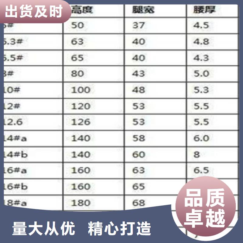 值得信赖的镀锌槽钢生产厂家