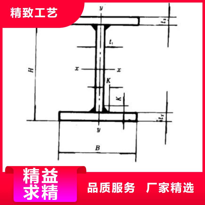 H型鋼百看不如一問