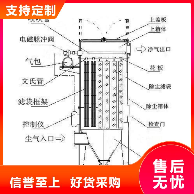 布袋除尘器现货销售