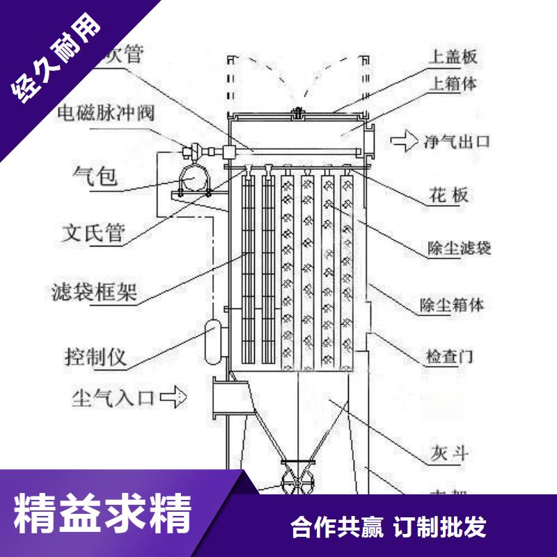 布袋除尘器新品上市