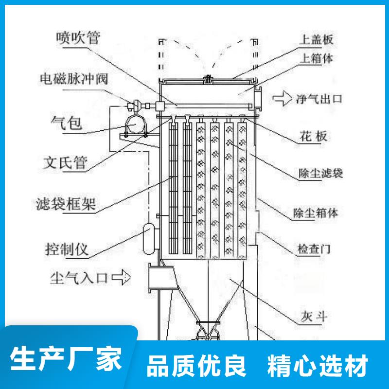 细河下料口布袋除尘器东北现货