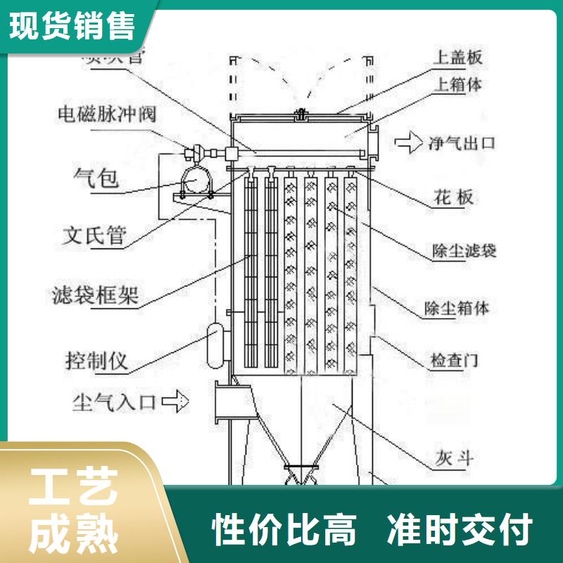 辽中氟美斯布袋除尘器等环保设备厂家