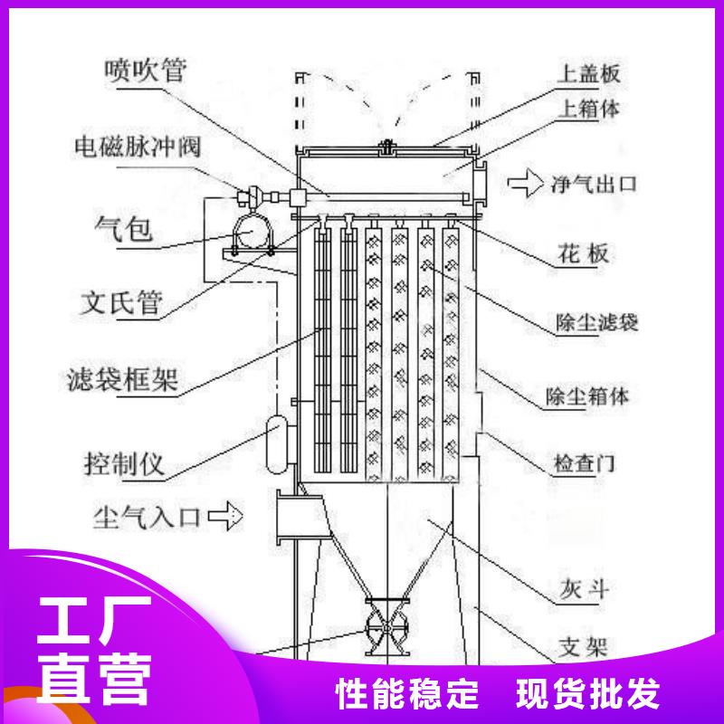 布袋除尘器-布袋除尘器免费寄样