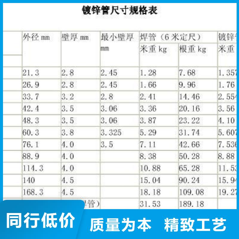 180*180方管-180*180方管实体厂家