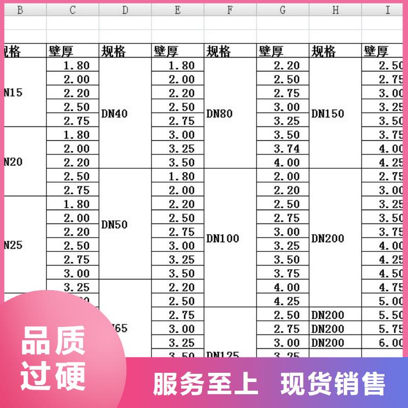 160*160方管、160*160方管生產廠家