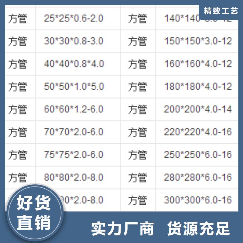 方矩管参数