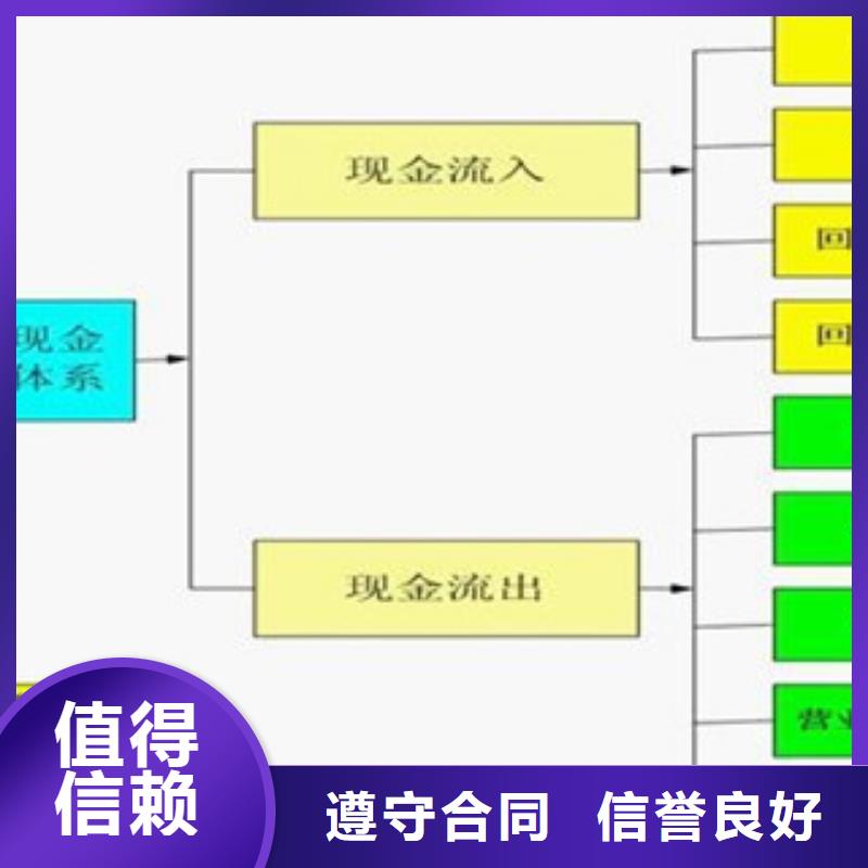 资金申请-诚信经营