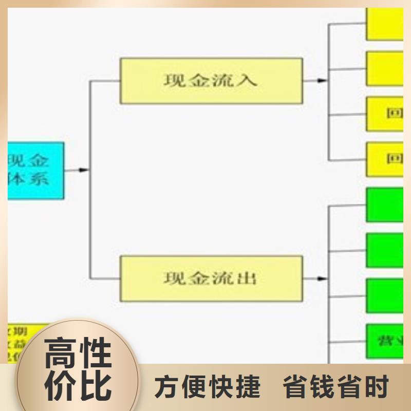 代写学校资金申请报告|房建工程