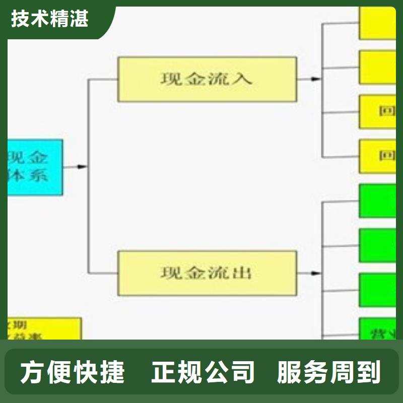 编制乡城节能报告书/生态项目建议书收费标准