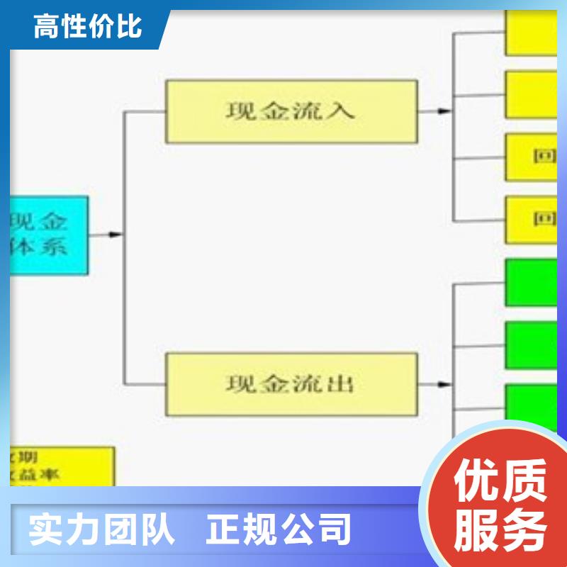 代写一份节能报告多少钱?