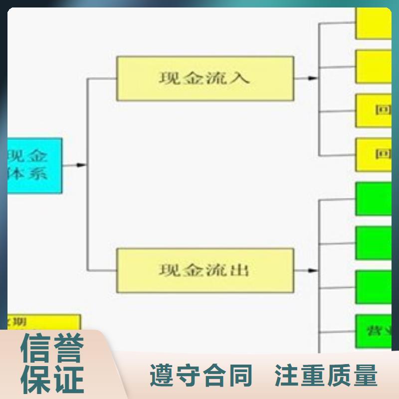 编制雁山节能评估报告/改造项目建议书的案例