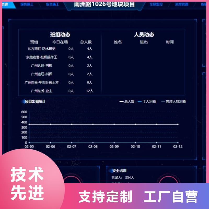 智慧工地管理系统生产厂家-批发