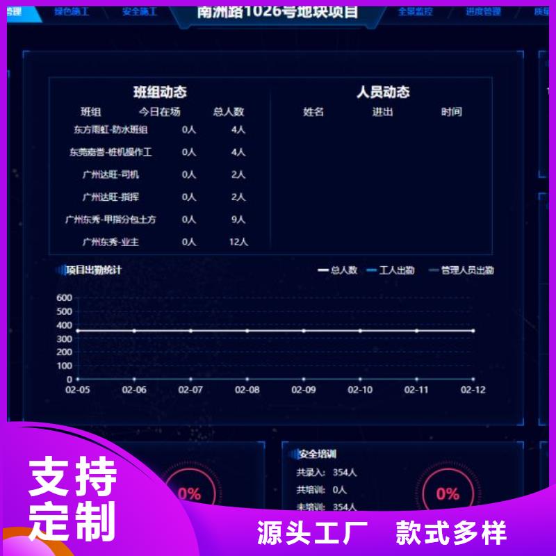 智慧工地管理系统供应商智慧工地管理系统厂家