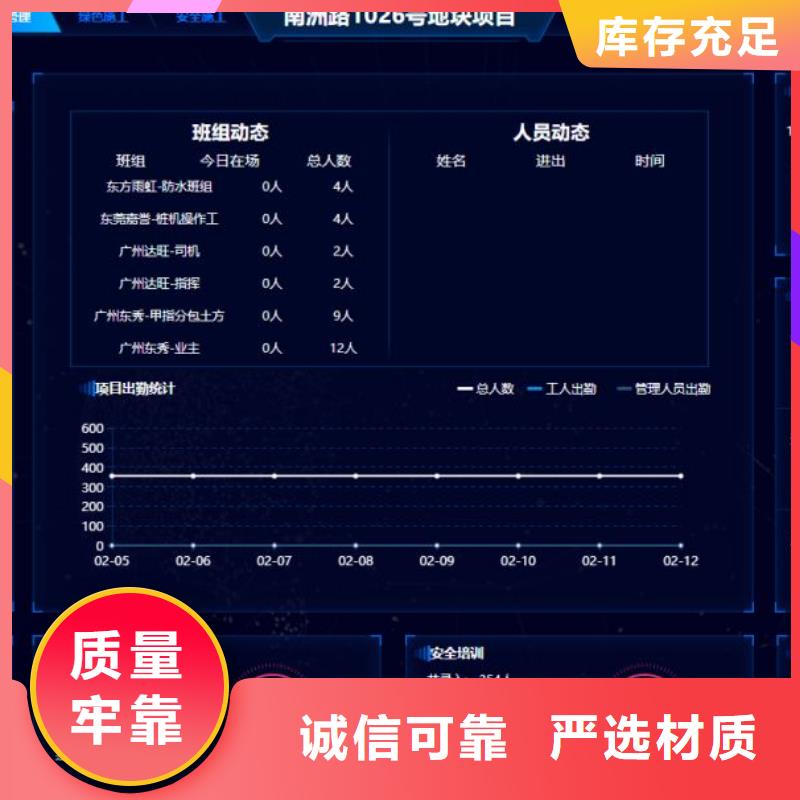 智慧工地管理系统成功案例