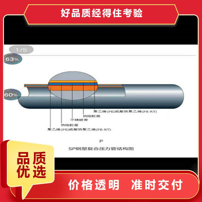 天津鼎森内外涂塑钢管出口品质好