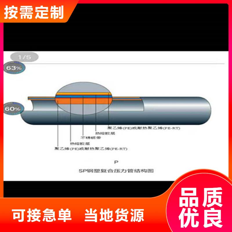 饮水用涂塑钢管批量供货发货速度