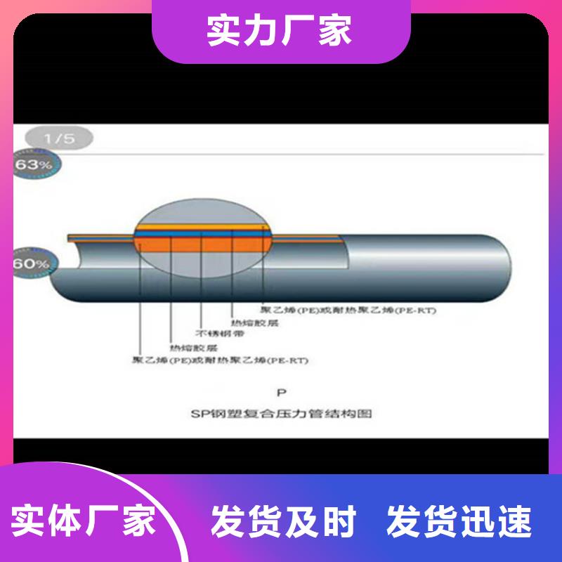 热浸塑穿线管欢迎选购